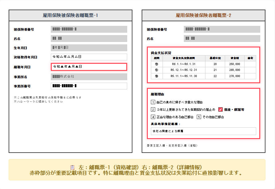 離職票のイメージ